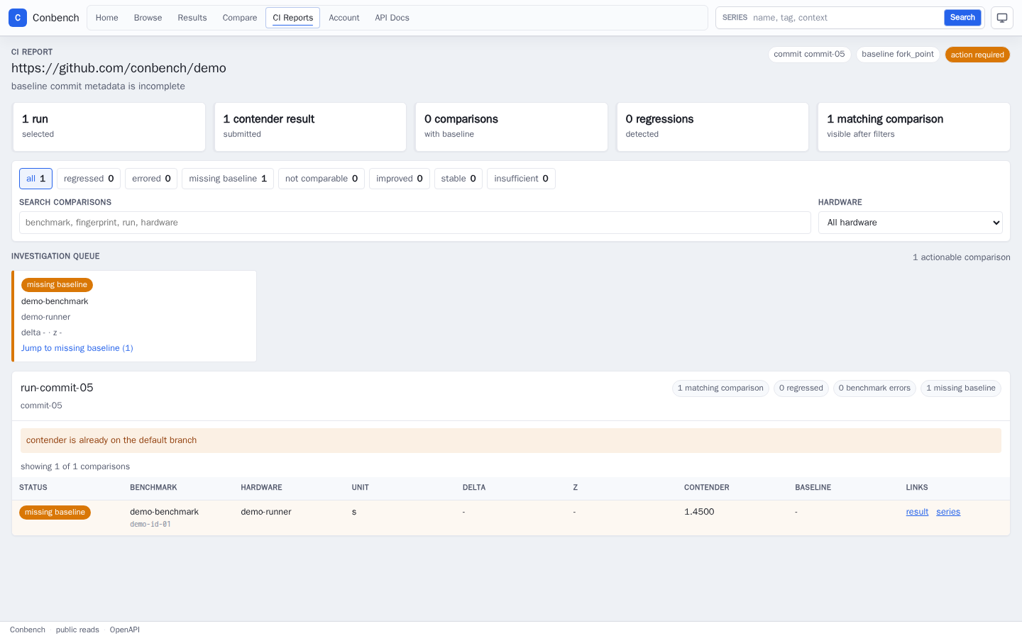 CI report dashboard