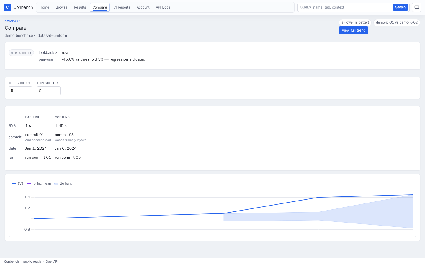 Compare dashboard