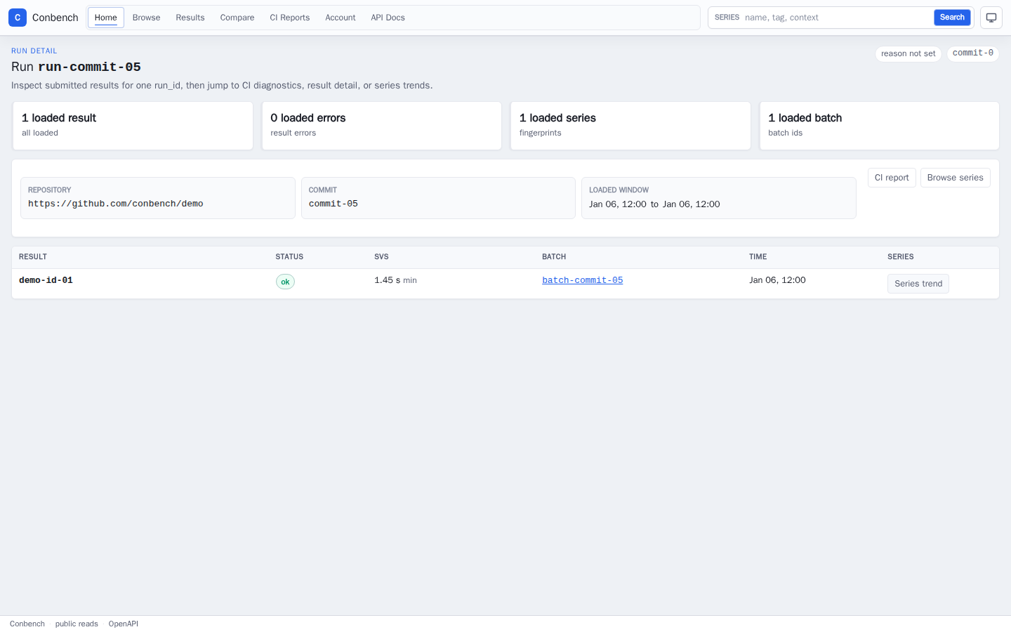 Run detail dashboard