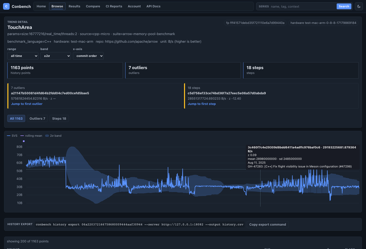 Apache Arrow series trend from the production clone